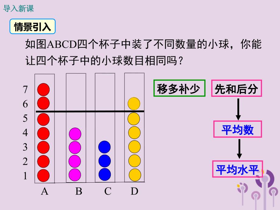 2019春八年级数学下册 第二十章 数据的分析 20.1 数据的集中趋势 20.1.1 第1课时 平均数和加权平均数教学课件 （新版）新人教版_第3页