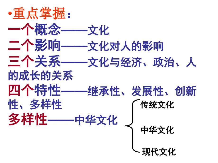 高二文化期末模块考试辅导_第1页