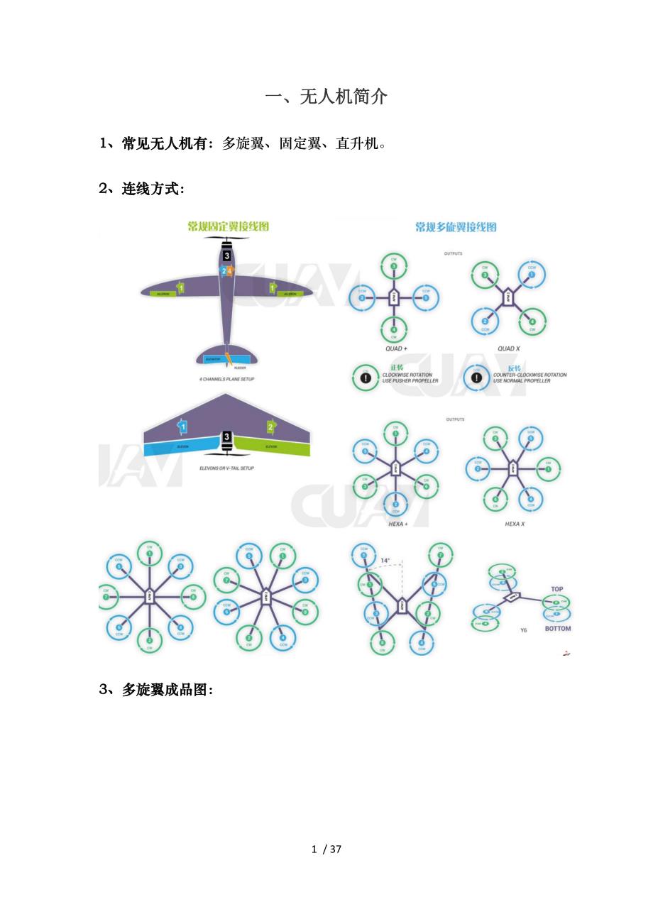 无人机相关知识_第1页