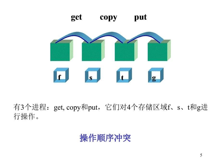 进程并发互斥_第5页