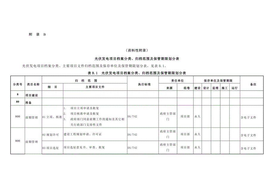 光伏发电项目文件归档与档案整理规范_第2页