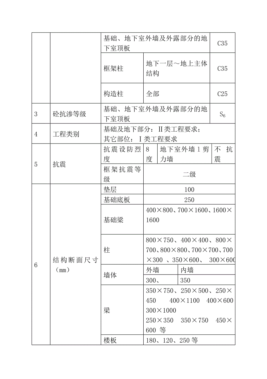 混凝土施工方案[1][1].doc_第4页