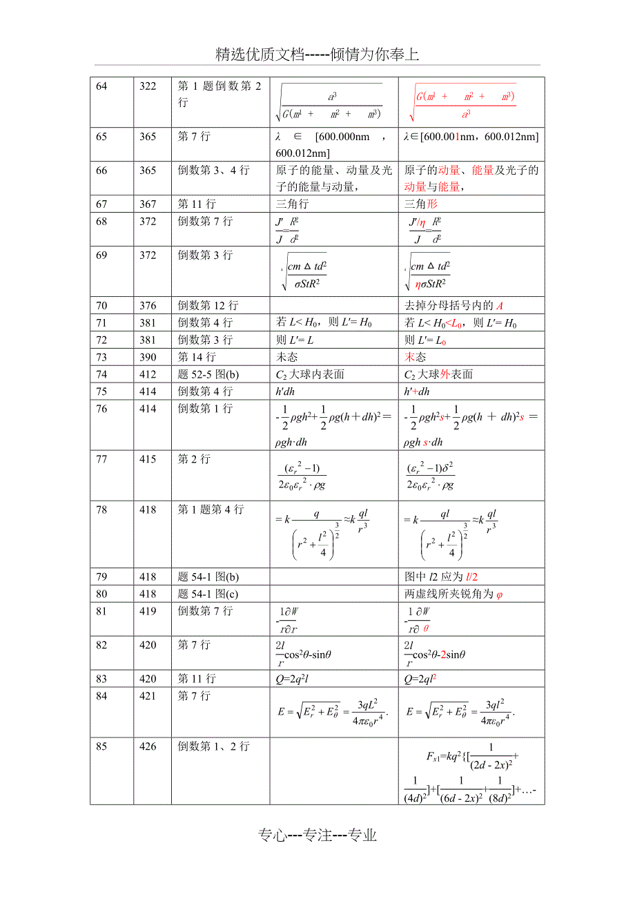 《物理竞赛专题精编》勘误表_第3页