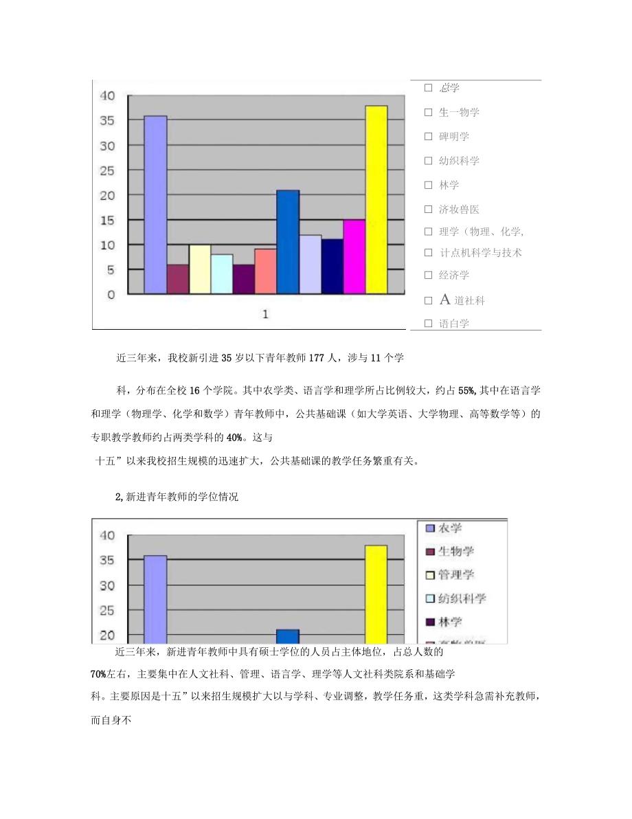 关于提高我校青年教师科研能力的几点思考_第2页