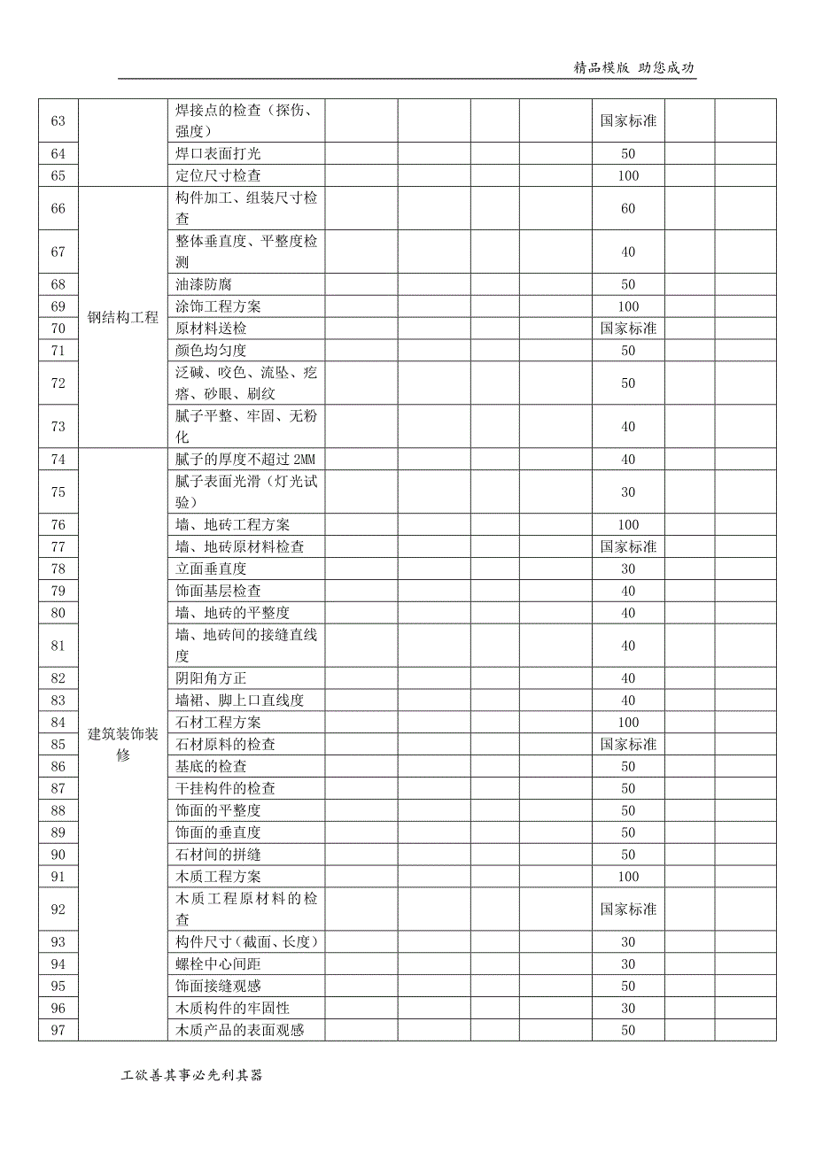 工序检查一览表_第3页