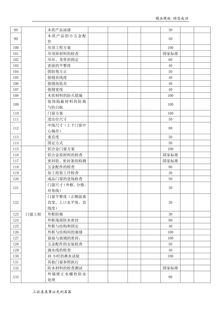 工序检查一览表_第4页