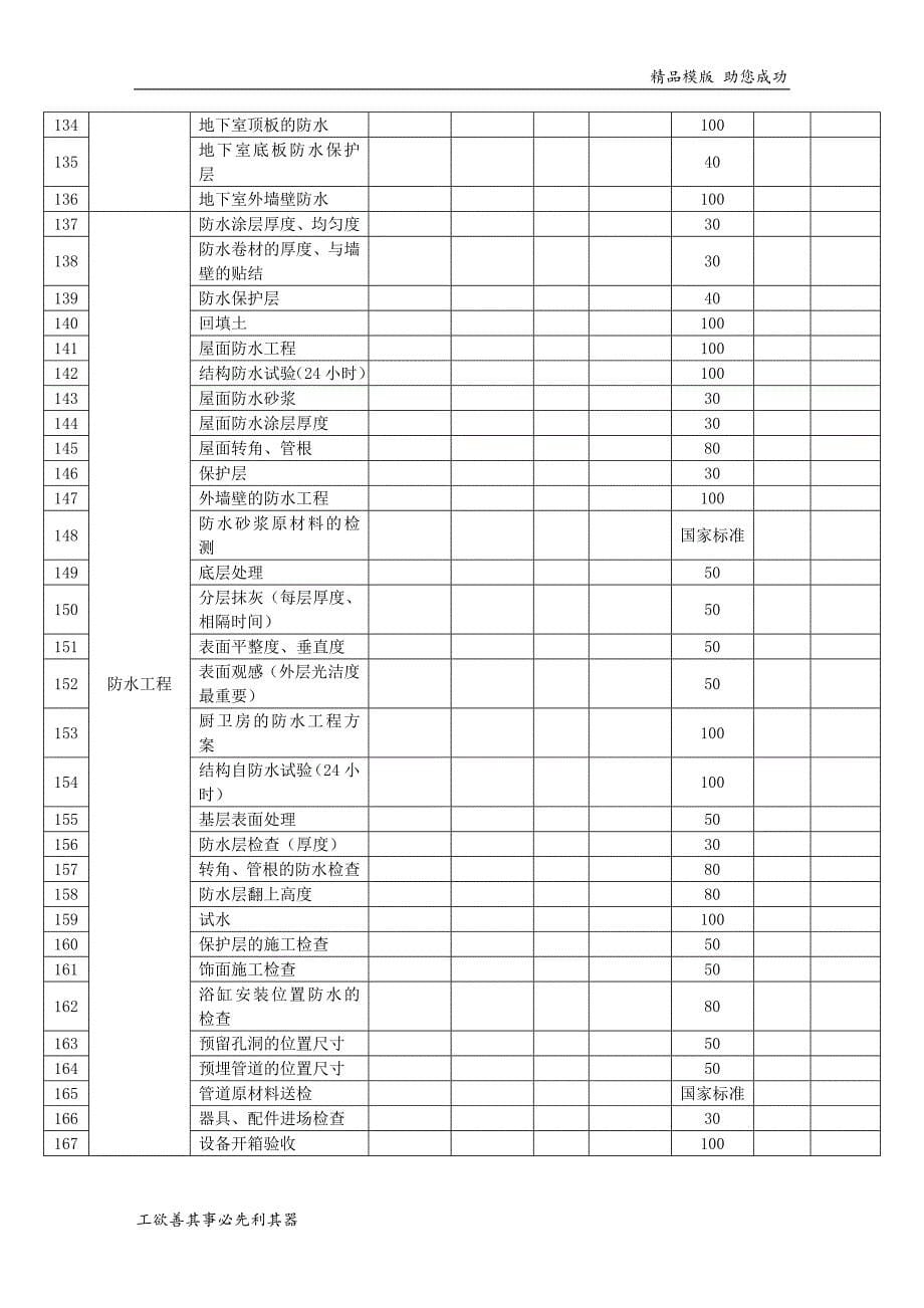 工序检查一览表_第5页