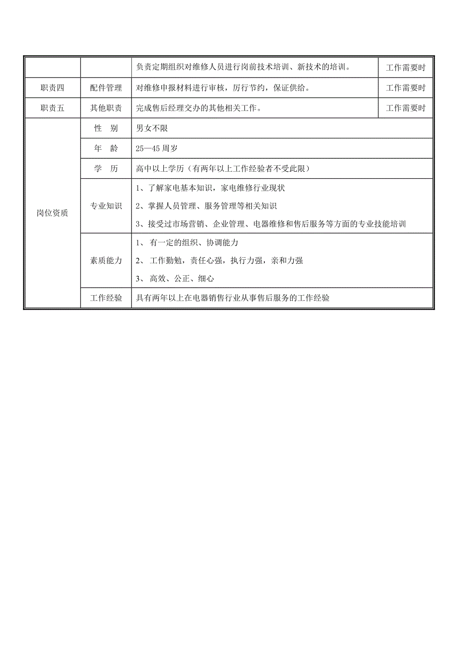 售后维修主管岗位职责和考核办法(新版).doc_第2页