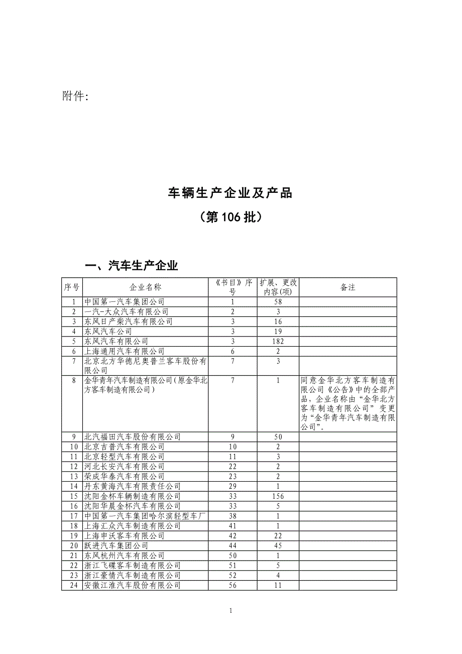 汽车制造企业_第1页