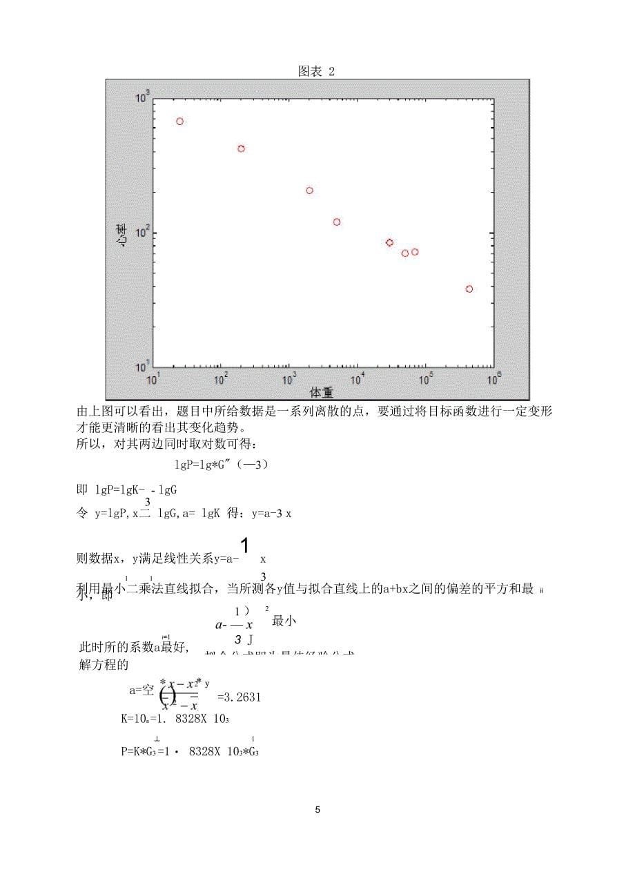 动物体重与心律模型_第5页