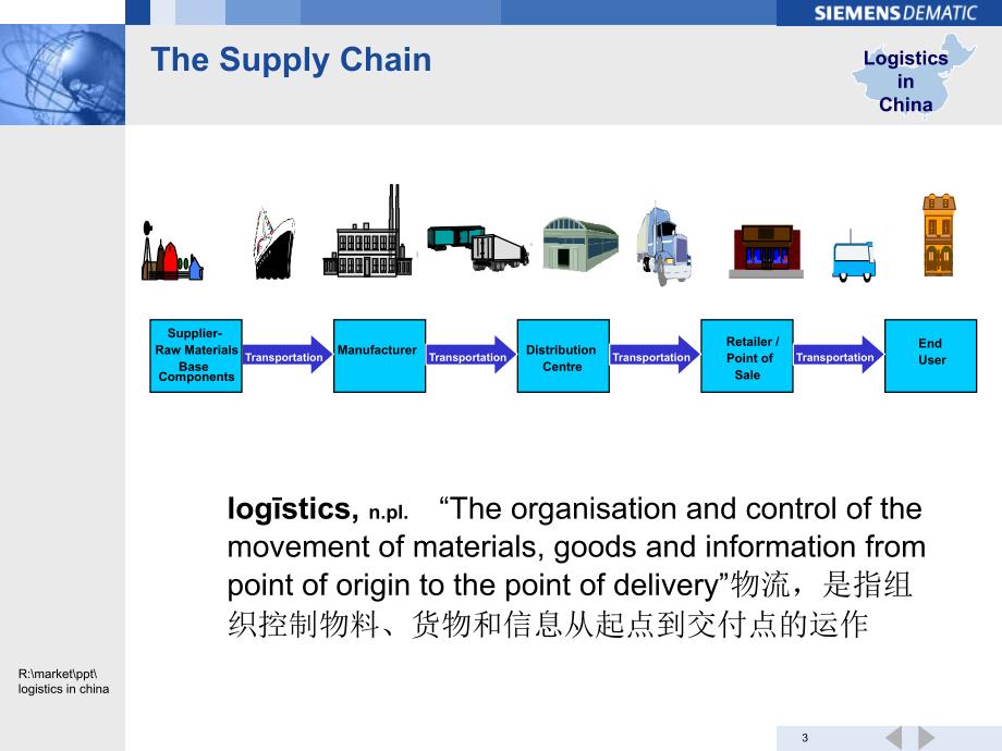 大型企业物流介绍优秀课件_第3页