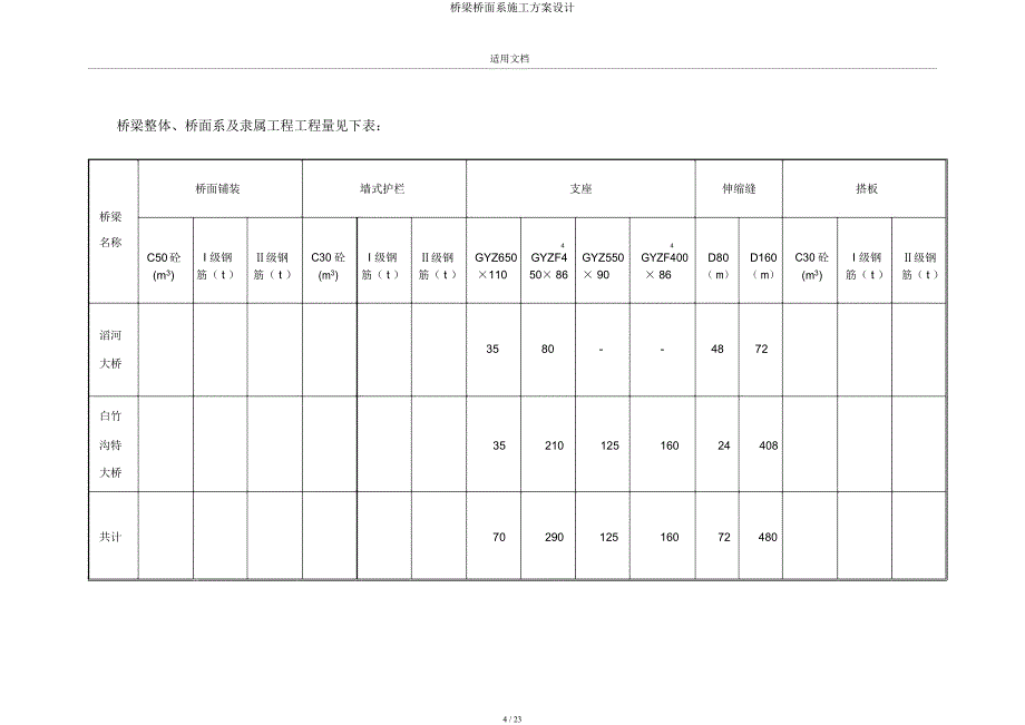 桥梁桥面系施工方案设计.docx_第4页