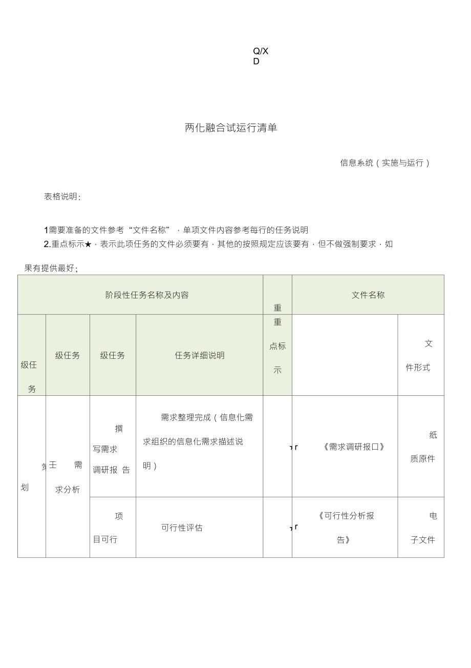 两化融合试运行清单信息系统实施与运行_第1页