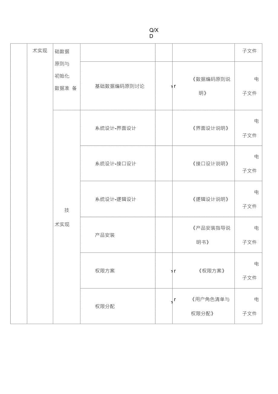 两化融合试运行清单信息系统实施与运行_第5页