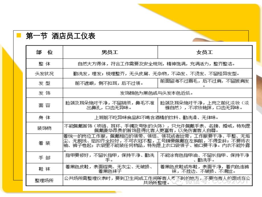 融华酒店礼貌礼节培训_第3页