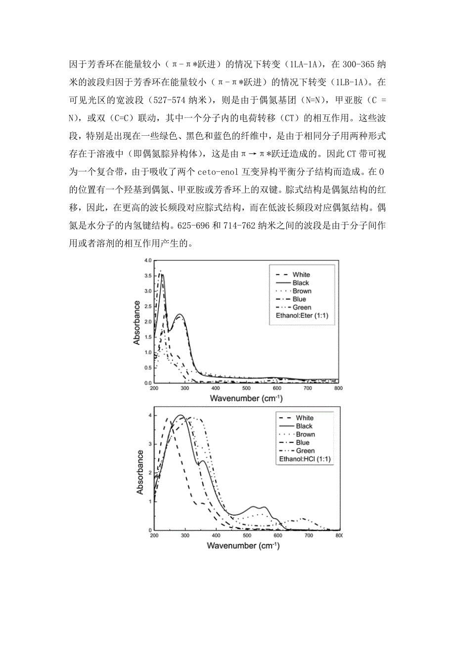 溶剂萃取有机添加剂在聚酯型纺织纤维的光谱鉴定_第5页