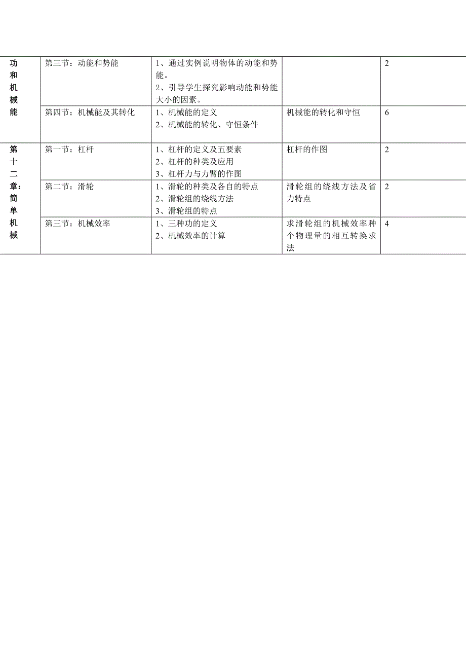 初中物理课时安排_第4页