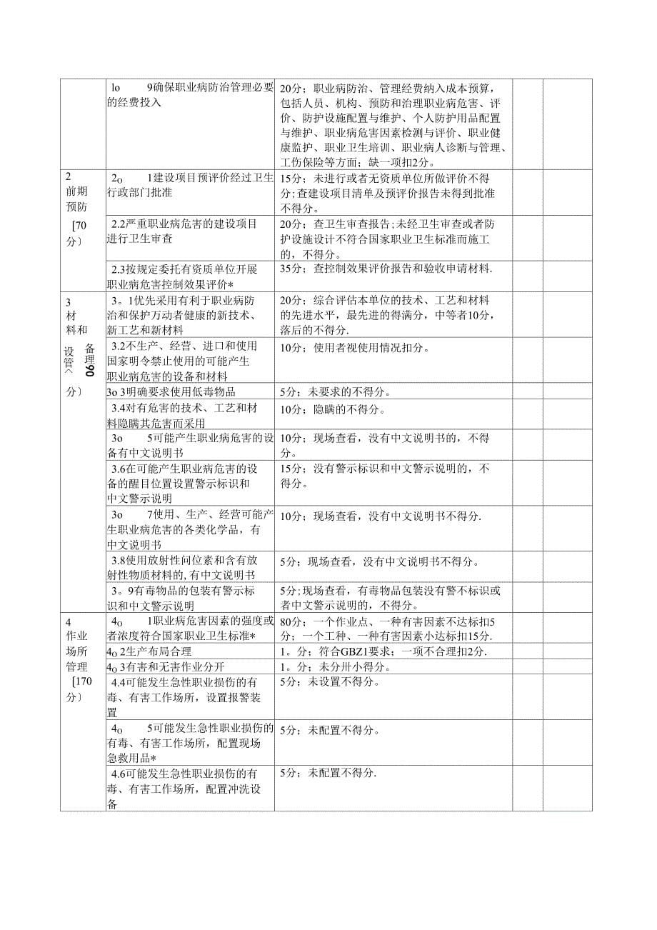 建设项目职业病防护设施竣工验收说明_第5页