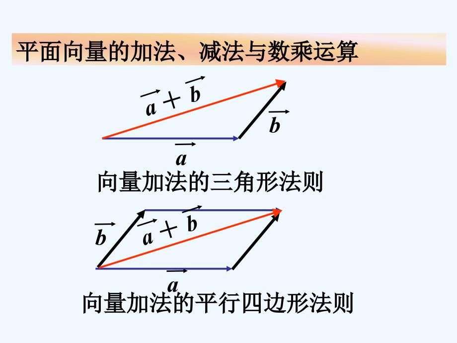 从平面向量到空间向量课件_第3页