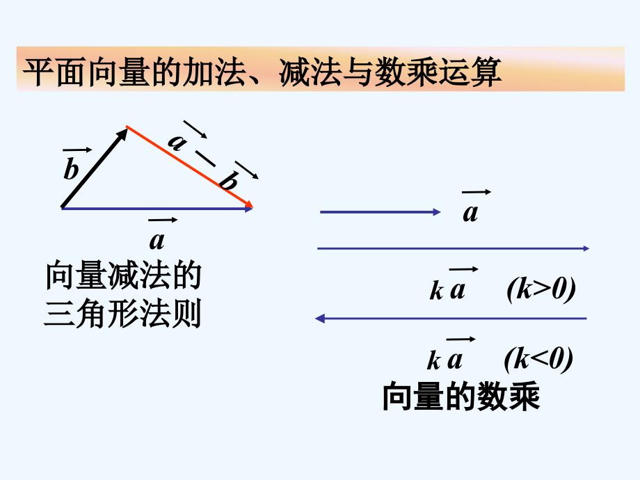 从平面向量到空间向量课件_第4页