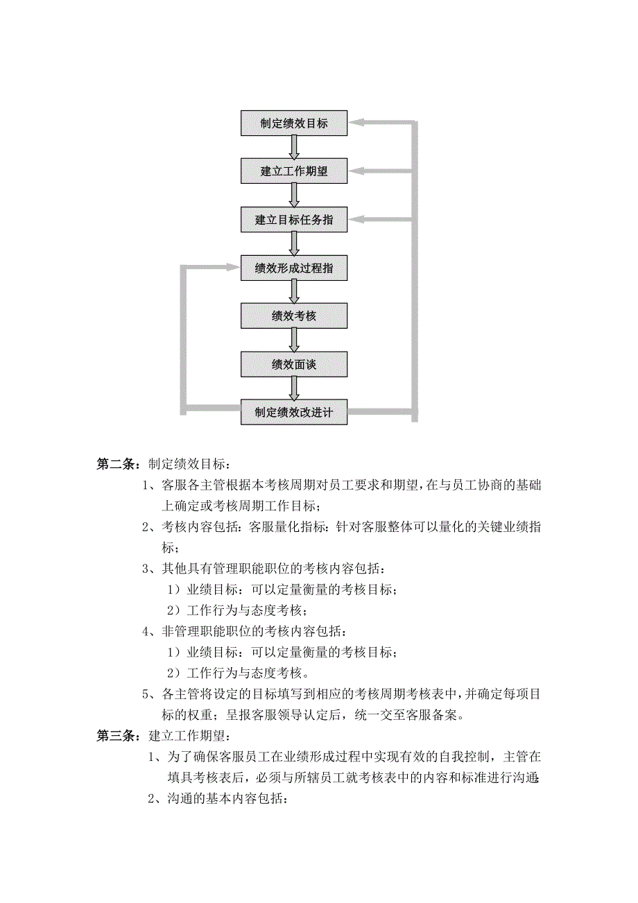 教育机构绩效管理与绩效考核制度（天选打工人）.docx_第2页