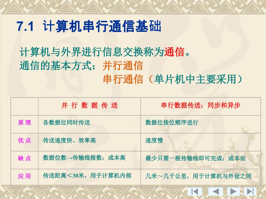 【大学课件】串行数据通信_第2页