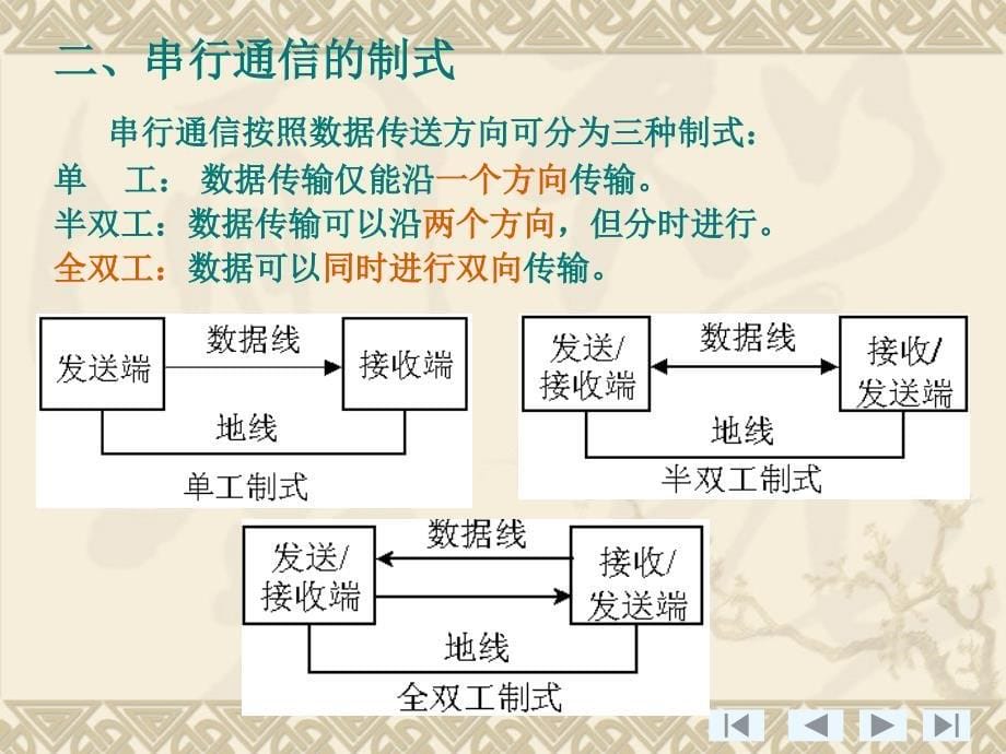 【大学课件】串行数据通信_第5页