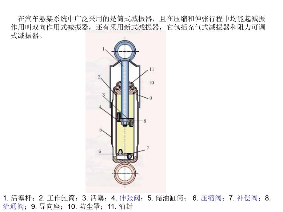 汽车减振器介绍及其原理_第4页