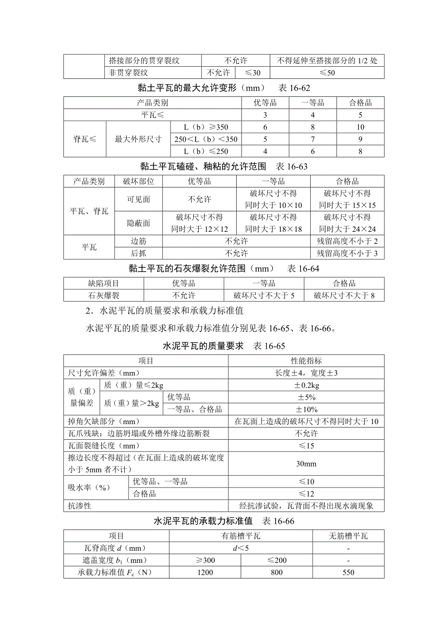 建筑施工之瓦屋面.doc_第4页