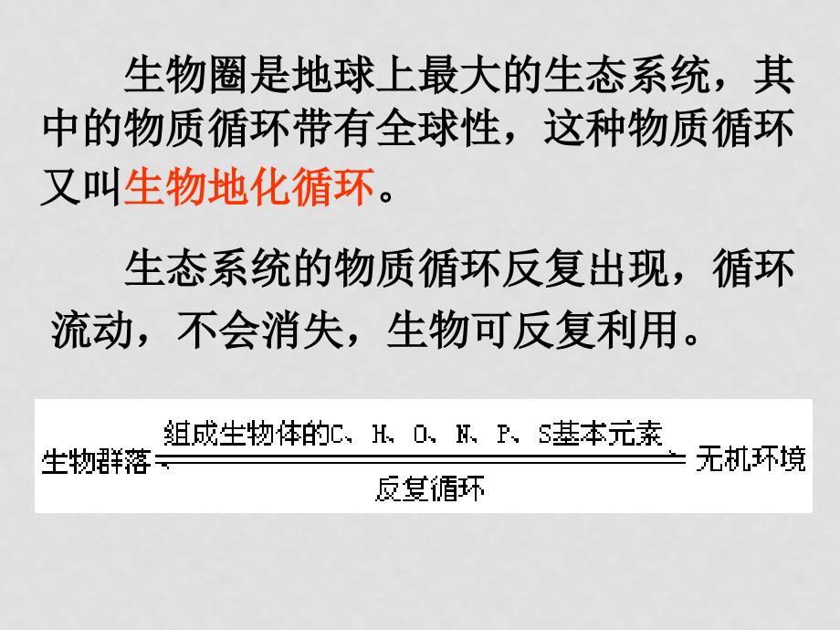 高中生物生态系统的物质循环1课件人教版必修2_第3页