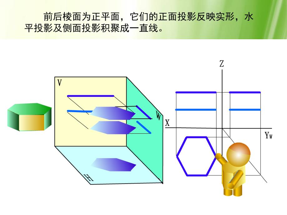 第三章基本立体的投影介绍_第4页