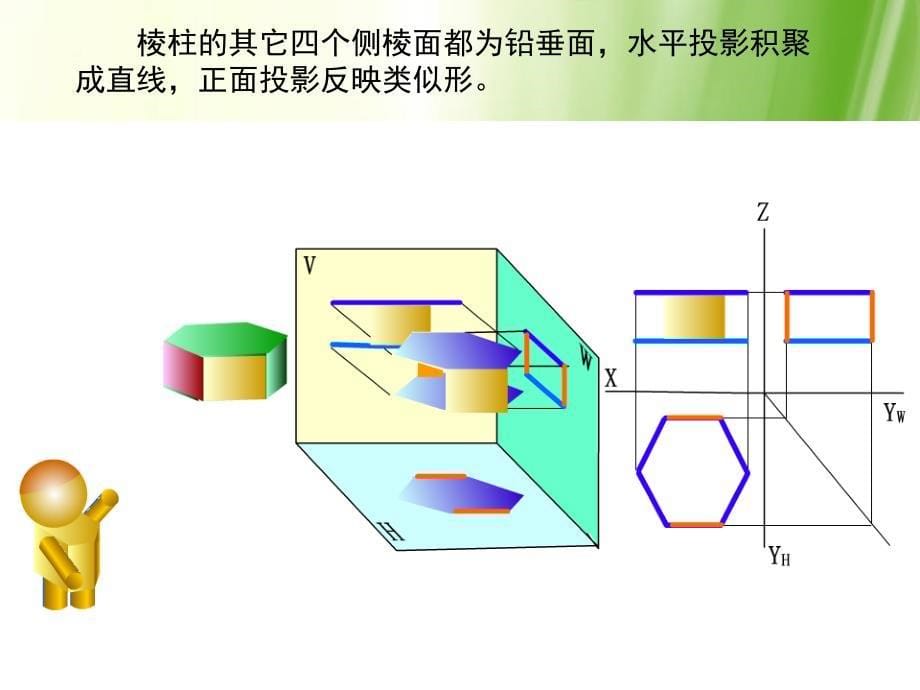 第三章基本立体的投影介绍_第5页