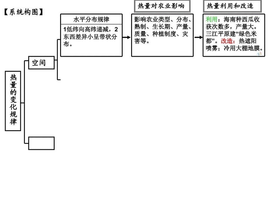 热量对农业的影响_第5页