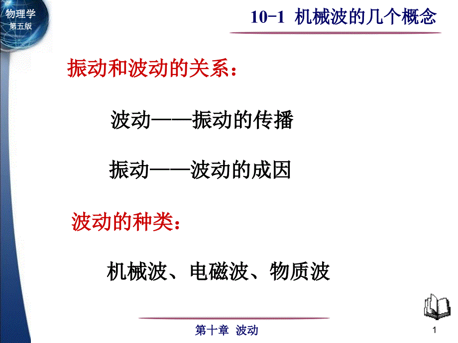 振动和波动的关系课件_第1页