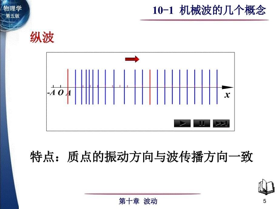 振动和波动的关系课件_第5页