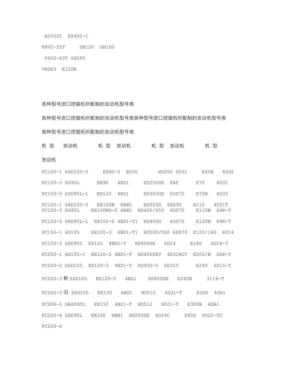 挖掘机与发动机、液压泵型号厂家及参数信息汇总1_第3页