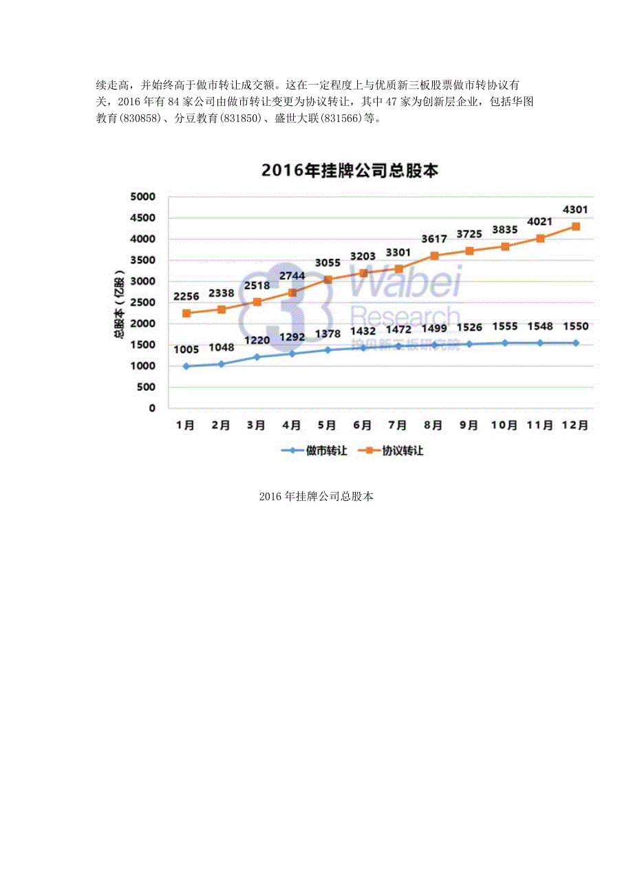 新三板回顾协议让升温华龙证券完成最大定增_第2页