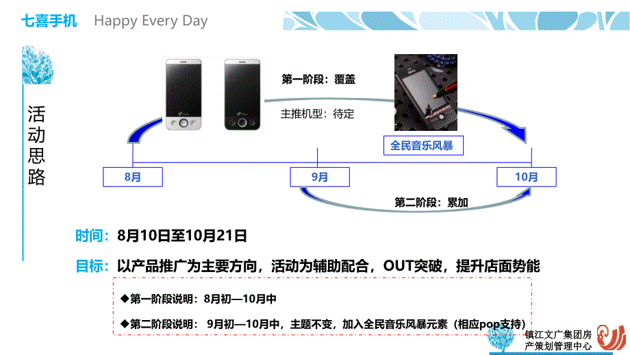 精品七喜手机营销活动方案可编辑_第3页