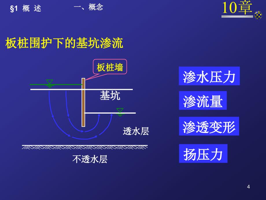 第10章渗透变形_第4页