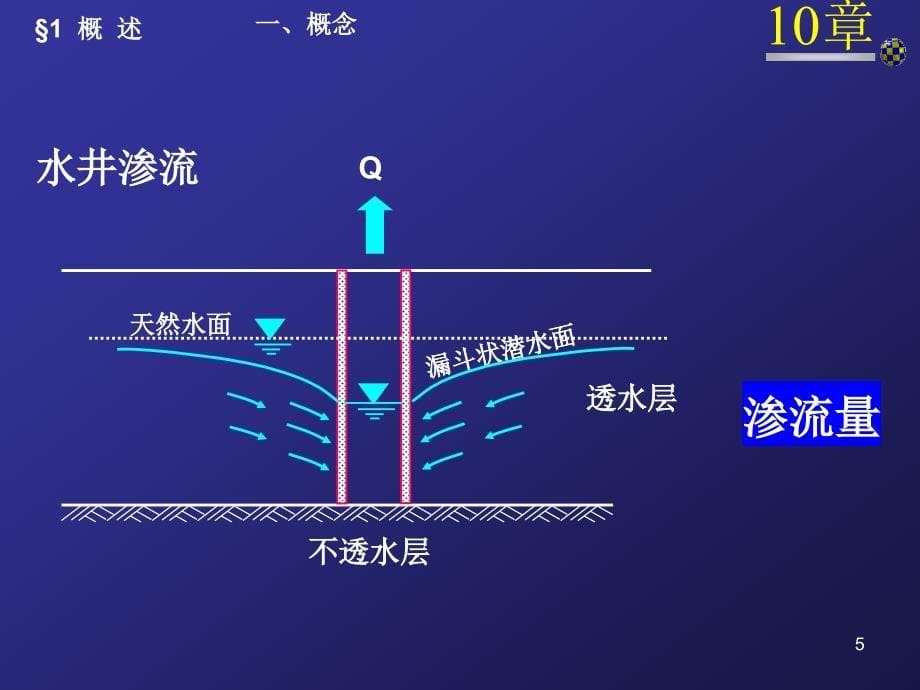 第10章渗透变形_第5页