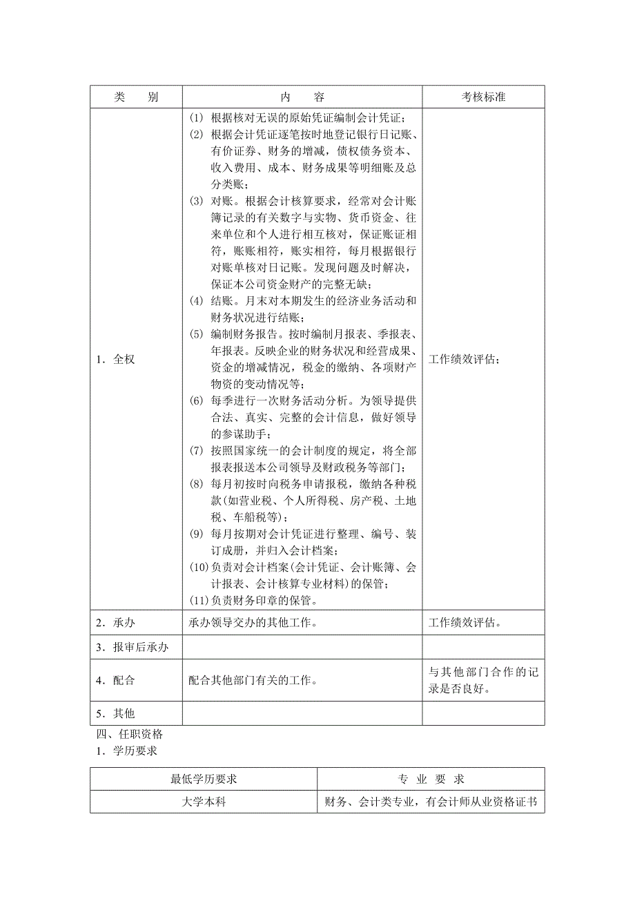 会计职位说明书_第2页