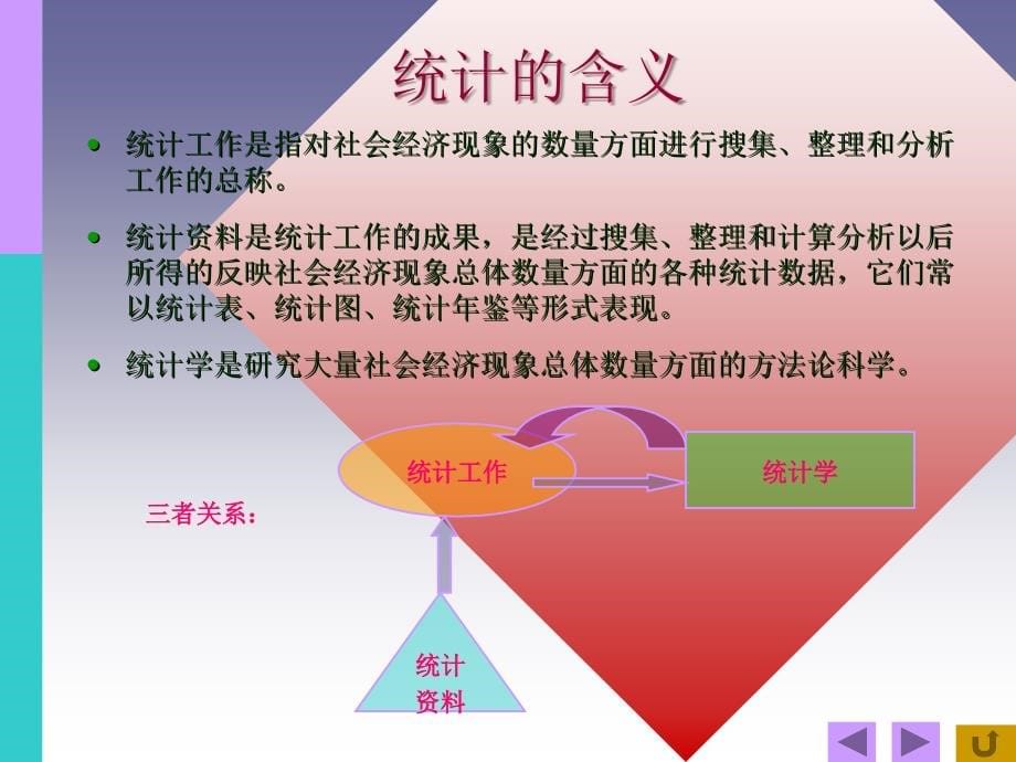 课件版权所有1997cDaleCarnegieAssociatesInc_第5页