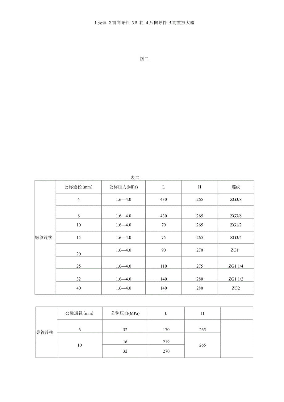 管道用流量传感器_第4页