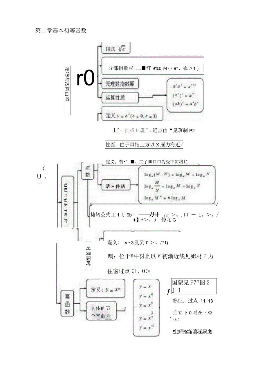 结构图样例(科学：高中数学必修1)作业_第2页
