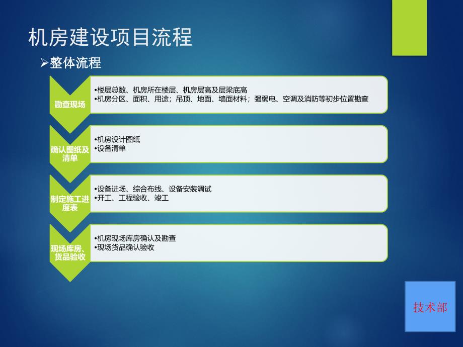 机房建设基本知识点_第2页