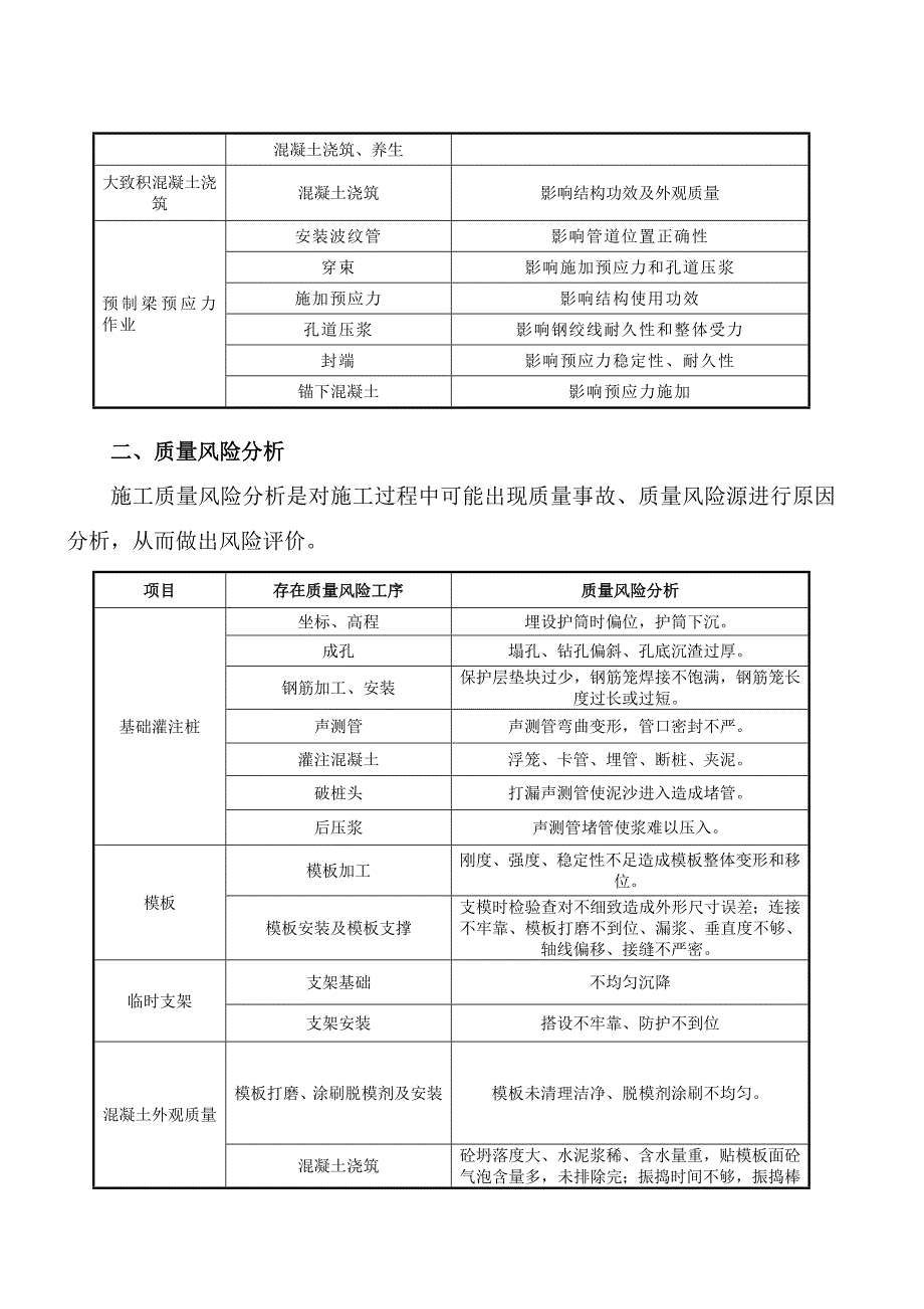 质量风险及规避专项方案.doc_第3页