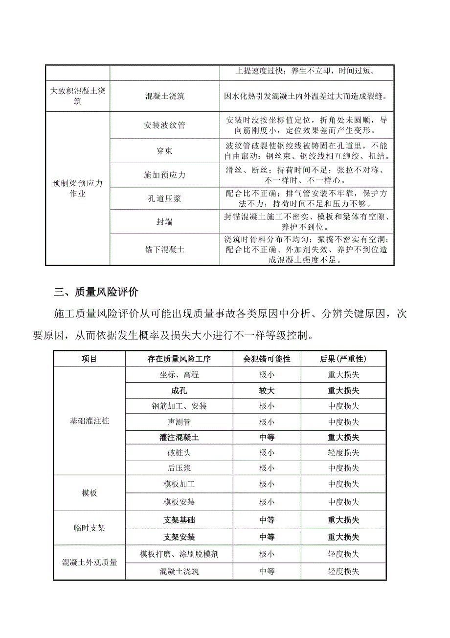 质量风险及规避专项方案.doc_第4页