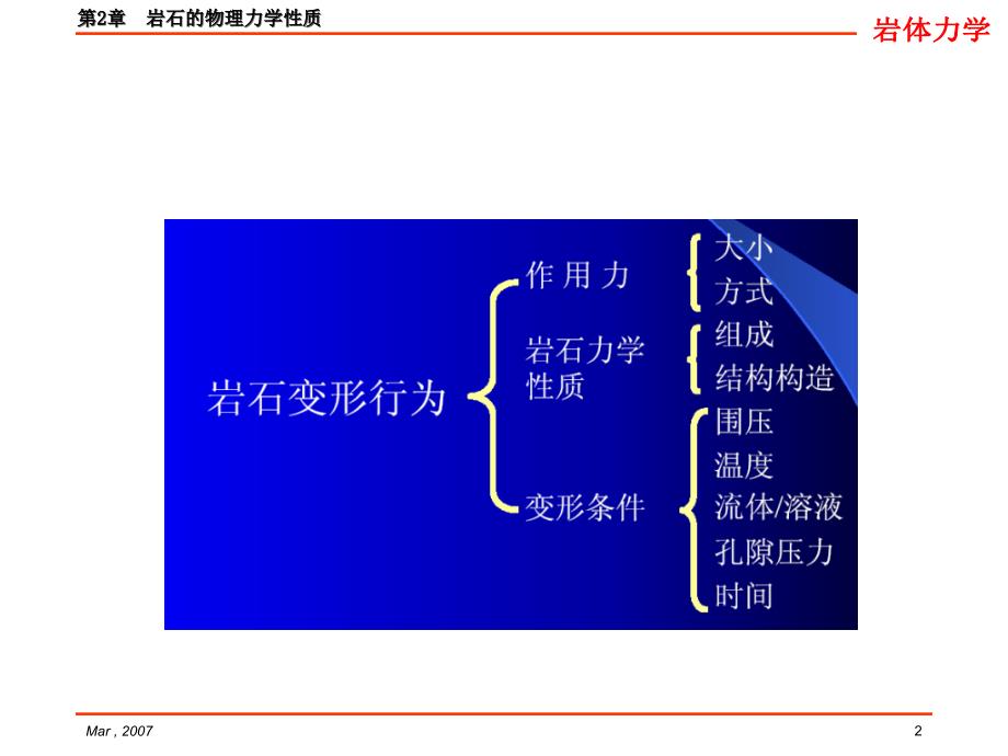 最新岩石的物理力学性质下岩石力学PPT课件_第2页