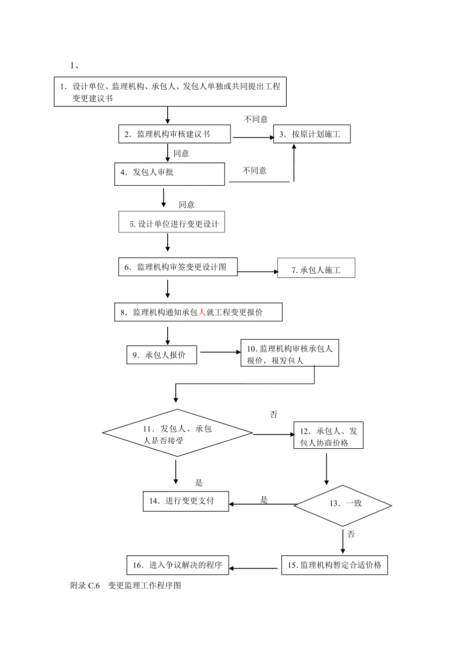 监理工作流程图—合同管理流程10个_第2页