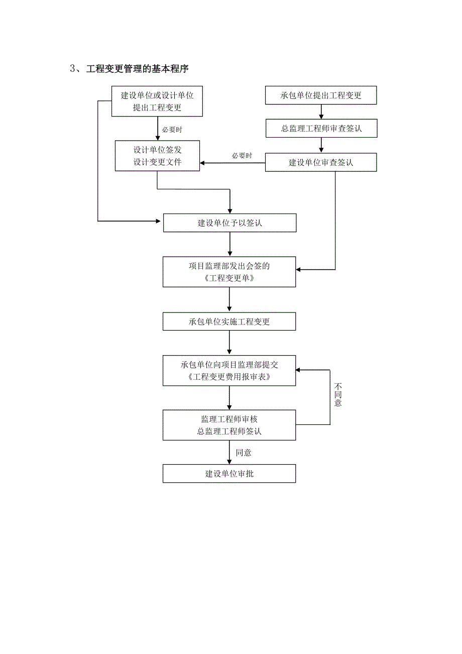 监理工作流程图—合同管理流程10个_第4页